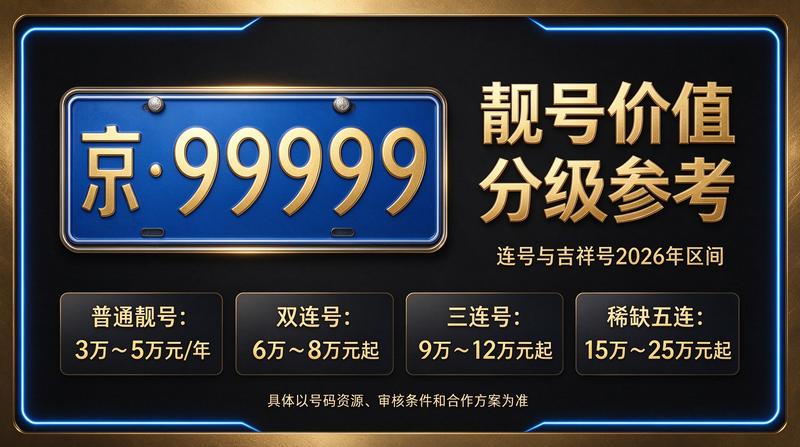 北京租电车指标五年多少钱市场分析